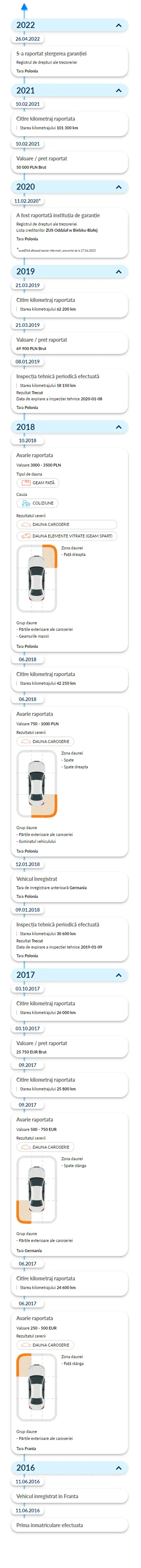 autoDNA Vehicle History Report - istoricul vehiculului