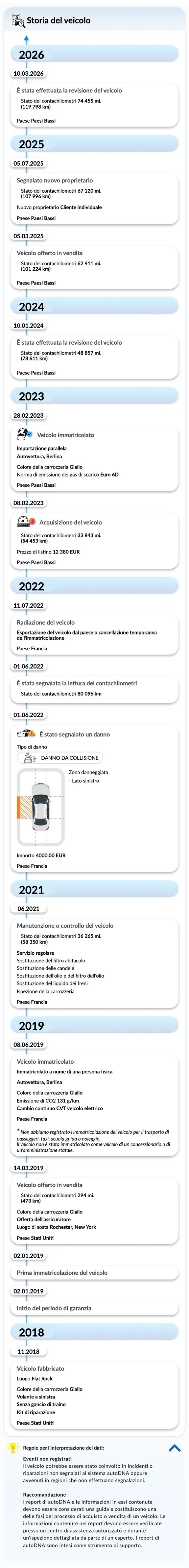 Raport istoric vehicul autoDNA - istoric vehicul
