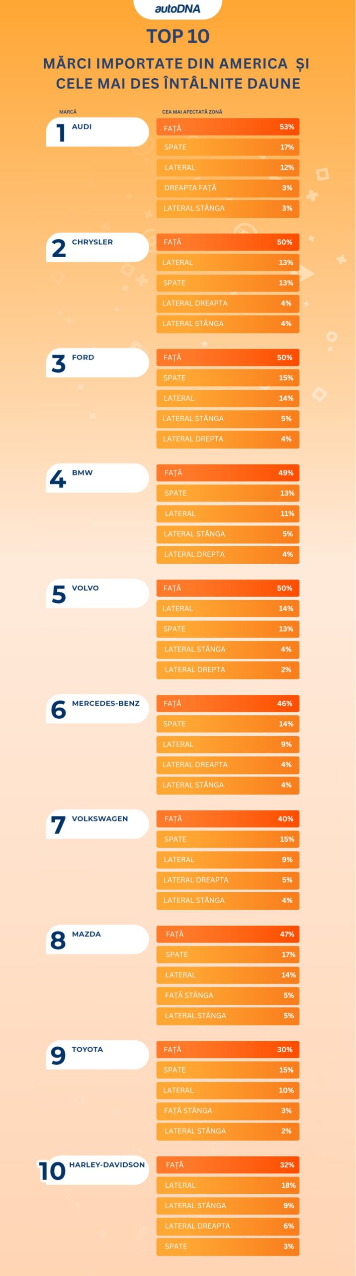 TOP 10 MĂRCI IMPORTATE DIN AMERICA ȘI CELE MAI DES ÎNTÂLNITE DAUNE