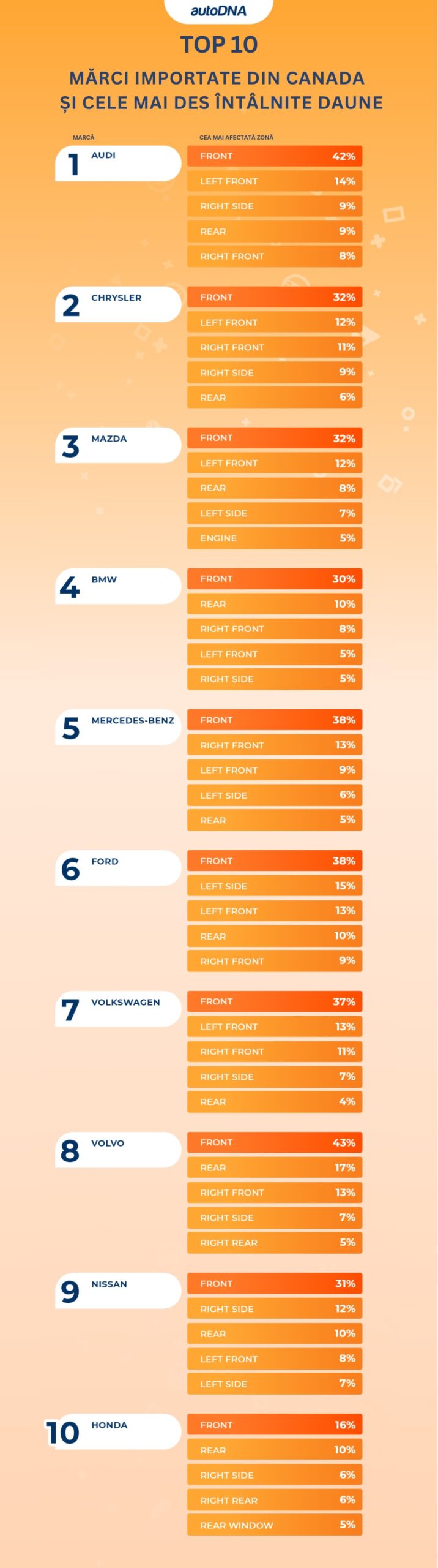 TOP 10 MĂRCI IMPORTATE DIN CANADA ȘI CELE MAI DES ÎNTÂLNITE DAUNE